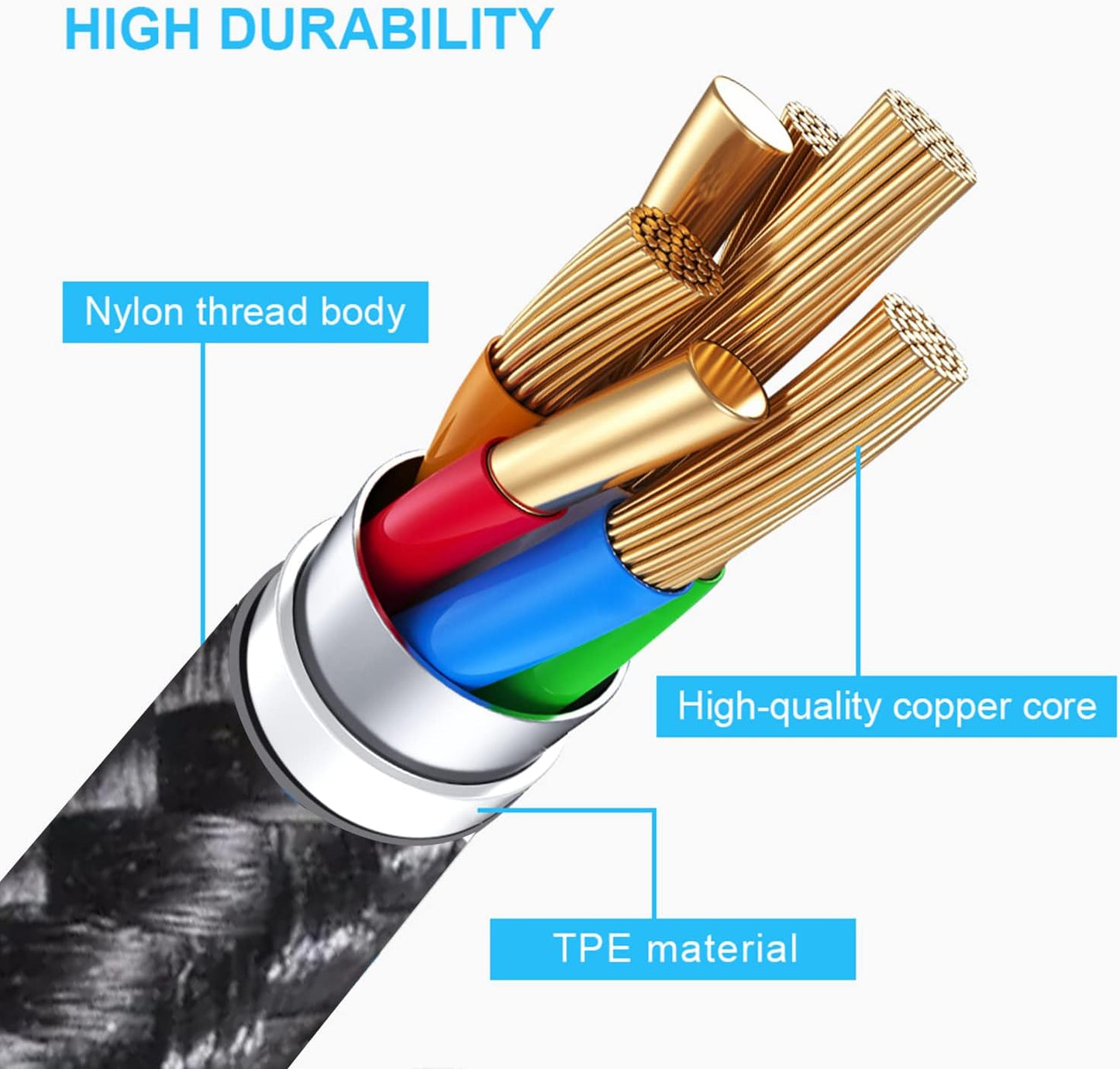 Cavo Type C - Type C